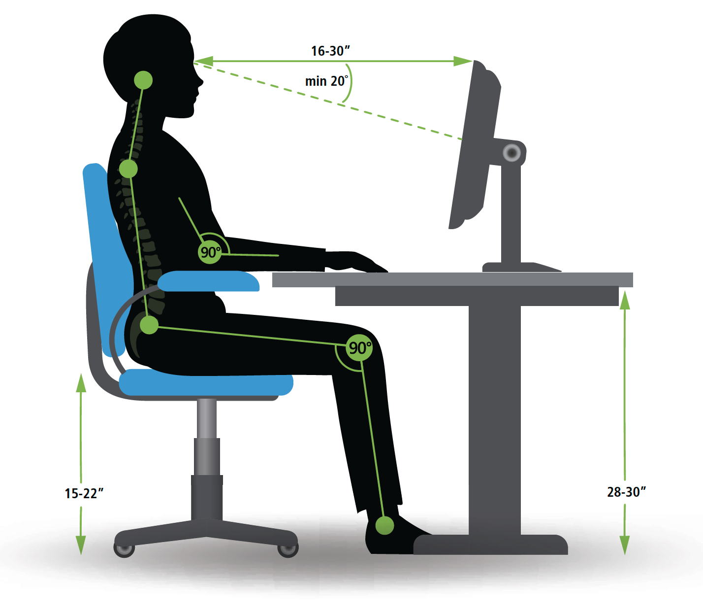 Digital Eye Strain Causes, Symptoms & Relief